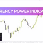 خرید و دانلود اندیکاتور قدرت ارز برای تصمیم‌گیری مبتنی بر داده در بازار فارکس (Currency Power Indicator برای MT4)
