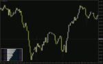 خرید و دانلود اندیکاتور قدرت ارز برای تصمیم‌گیری مبتنی بر داده در بازار فارکس (Currency Power Indicator برای MT4) - تصویر 4