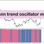 خرید و دانلود اندیکاتور قدرت روند در فارکس برای متاتریدر4 با نام gann trend oscillator mtf