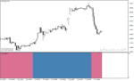 خرید و دانلود اندیکاتور قدرت روند در فارکس برای متاتریدر4 با نام gann trend oscillator mtf - تصویر 3