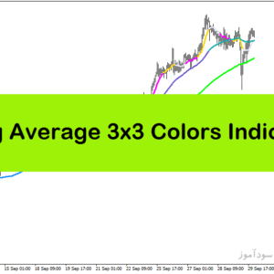 خرید و دانلود اندیکاتور قدرت روند در متاتریدر4 با نام Moving Average 3x3 Colors Indicator