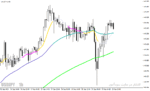 خرید و دانلود اندیکاتور قدرت روند در متاتریدر4 با نام Moving Average 3x3 Colors Indicator - تصویر 3
