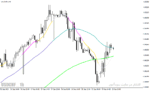 خرید و دانلود اندیکاتور قدرت روند در متاتریدر4 با نام Moving Average 3x3 Colors Indicator - تصویر 4