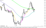خرید و دانلود اندیکاتور قدرت روند در متاتریدر4 با نام Moving Average 3x3 Colors Indicator - تصویر 5