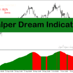 خرید و دانلود اندیکاتور قدرت روند فارکس با نام Scalper Dream Indicator در متاتریدر4