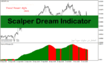 خرید و دانلود اندیکاتور قدرت روند فارکس با نام Scalper Dream Indicator در متاتریدر4