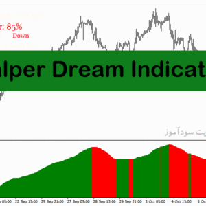 خرید و دانلود اندیکاتور قدرت روند فارکس با نام Scalper Dream Indicator در متاتریدر4