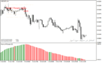 خرید و دانلود اندیکاتور قدرت روند فارکس با نام Scalper Dream Indicator در متاتریدر4 - تصویر 3