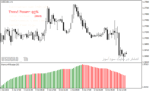 خرید و دانلود اندیکاتور قدرت روند فارکس با نام Scalper Dream Indicator در متاتریدر4 - تصویر 4