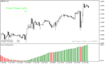 خرید و دانلود اندیکاتور قدرت روند فارکس با نام Scalper Dream Indicator در متاتریدر4 - تصویر 5
