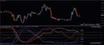 خرید و دانلود اندیکاتور محاسبه تشخیص همبستگی بین جفت ارزها PZ Correlation در متاتریدر 4 - تصویر 3