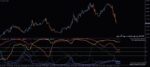 خرید و دانلود اندیکاتور محاسبه تشخیص همبستگی بین جفت ارزها PZ Correlation در متاتریدر 4 - تصویر 4
