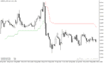 خرید و دانلود اندیکاتور محاسبه حدضرر در فارکس با نام Mod ATR Trailing Stop MT5 Indicator در متاتریدر5 - تصویر 3