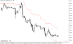 خرید و دانلود اندیکاتور محاسبه حدضرر در فارکس با نام Mod ATR Trailing Stop MT5 Indicator در متاتریدر5 - تصویر 4