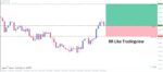 خرید و دانلود اندیکاتور محاسبه میزان ریسک RR Like Tradingview برای متاتریدر 4 - تصویر 3