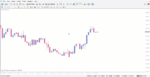 خرید و دانلود اندیکاتور محاسبه میزان ریسک RR Like Tradingview برای متاتریدر 4 - تصویر 4