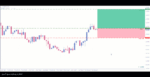 خرید و دانلود اندیکاتور محاسبه میزان ریسک RR Like Tradingview برای متاتریدر 4 - تصویر 5