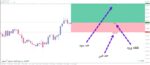 خرید و دانلود اندیکاتور محاسبه میزان ریسک RR Like Tradingview برای متاتریدر 4 - تصویر 6