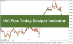 خرید و دانلود اندیکاتور مخصوص اسکالپ با نام 100 Pips Today Scalper Indicator در متاتریدر4