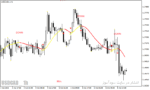خرید و دانلود اندیکاتور مخصوص اسکالپ با نام 100 Pips Today Scalper Indicator در متاتریدر4 - تصویر 3