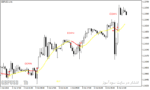 خرید و دانلود اندیکاتور مخصوص اسکالپ با نام 100 Pips Today Scalper Indicator در متاتریدر4 - تصویر 4