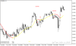 خرید و دانلود اندیکاتور مخصوص اسکالپ با نام 100 Pips Today Scalper Indicator در متاتریدر4 - تصویر 5