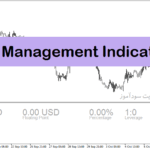 خرید و دانلود اندیکاتور مدیریت سرمایه برای متاتریدر4 با نام Risk Management Indicator
