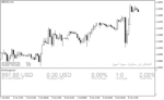 خرید و دانلود اندیکاتور مدیریت سرمایه برای متاتریدر4 با نام Risk Management Indicator - تصویر 4