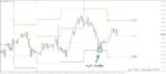 خرید و دانلود اندیکاتور مشخص کردن نقاط پیوت Pivot Points برای متاتریدر 4