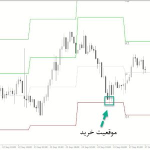 خرید و دانلود اندیکاتور مشخص کردن نقاط پیوت Pivot Points برای متاتریدر 4