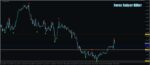 خرید و دانلود اندیکاتور معاملات با خطوط حمایت و مقاومت Forex Sniper Killer متاتریدر 4 - تصویر 3