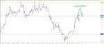 خرید و دانلود اندیکاتور معاملات با خطوط حمایت و مقاومت Forex Sniper Killer متاتریدر 4 - تصویر 6