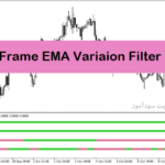 خرید و دانلود اندیکاتور مولتی تایم فریم با نام 4 time frame ema variation filter nmc indicator در متاتریدر4
