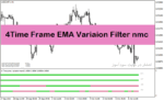خرید و دانلود اندیکاتور مولتی تایم فریم با نام 4 time frame ema variation filter nmc indicator در متاتریدر4