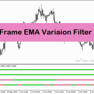 خرید و دانلود اندیکاتور مولتی تایم فریم با نام 4 time frame ema variation filter nmc indicator در متاتریدر4