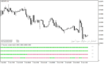 خرید و دانلود اندیکاتور مولتی تایم فریم با نام 4 time frame ema variation filter nmc indicator در متاتریدر4 - تصویر 3