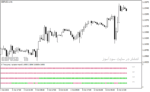 خرید و دانلود اندیکاتور مولتی تایم فریم با نام 4 time frame ema variation filter nmc indicator در متاتریدر4 - تصویر 4