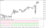 خرید و دانلود اندیکاتور مولتی تایم فریم با نام 4 time frame ema variation filter nmc indicator در متاتریدر4 - تصویر 5