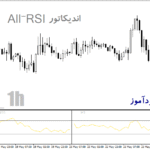 خرید و دانلود اندیکاتور مولتی تایم فریم ار اس ای برای متاتریدر4 با نام All-RSI