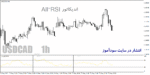 خرید و دانلود اندیکاتور مولتی تایم فریم ار اس ای برای متاتریدر4 با نام All-RSI