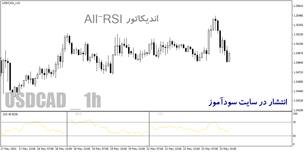 d8aed8b1db8cd8af-d988-d8afd8a7d986d984d988d8af-d8a7d986d8afdb8cdaa9d8a7d8aad988d8b1-d985d988d984d8aadb8c-d8aad8a7db8cd985-d981d8b1db8c_68e2a2f97d6eb.png خرید و دانلود اندیکاتور مولتی تایم فریم ار اس ای برای متاتریدر4 با نام All-RSI - تصویر 1