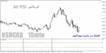 خرید و دانلود اندیکاتور مولتی تایم فریم ار اس ای برای متاتریدر4 با نام All-RSI - تصویر 3