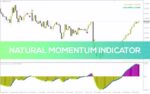 خرید و دانلود اندیکاتور مومنتوم طبیعی برای متاتریدر 4: شناسایی تغییرات مومنتوم بازار با استفاده از هموارسازی پیشرفته و سطوح سود/ضرر قابل تنظیم (Natural Momentum Indicator)