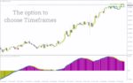 خرید و دانلود اندیکاتور مومنتوم طبیعی برای متاتریدر 4: شناسایی تغییرات مومنتوم بازار با استفاده از هموارسازی پیشرفته و سطوح سود/ضرر قابل تنظیم (Natural Momentum Indicator) - تصویر 5