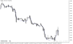 خرید و دانلود اندیکاتور مووینگ اوریج اکسپوننشیال با نام Triple Exponential Moving Average Indicator در متاتریدر5 - تصویر 4