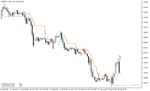 خرید و دانلود اندیکاتور مووینگ اوریج در فارکس با نام Tom Demark Moving Average Indicator در متاتریدر5 - تصویر 4
