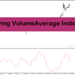 خرید و دانلود اندیکاتور مووینگ اوریج در متاتریدر4 با نام t3 moving volume average indicator