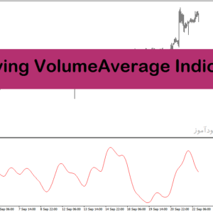 خرید و دانلود اندیکاتور مووینگ اوریج در متاتریدر4 با نام t3 moving volume average indicator