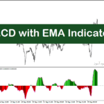 خرید و دانلود اندیکاتور مکدی برای متاتریدر4 با نام MACD with EMA Indicator