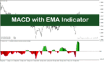 خرید و دانلود اندیکاتور مکدی برای متاتریدر4 با نام MACD with EMA Indicator